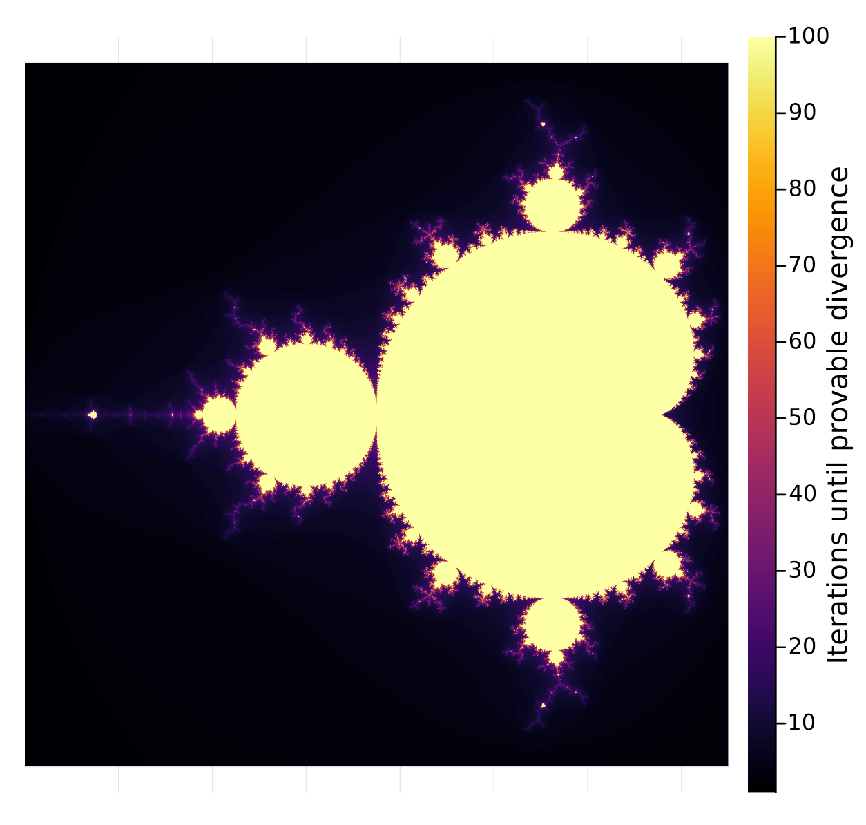 Heatmap of the Mandelbrot set