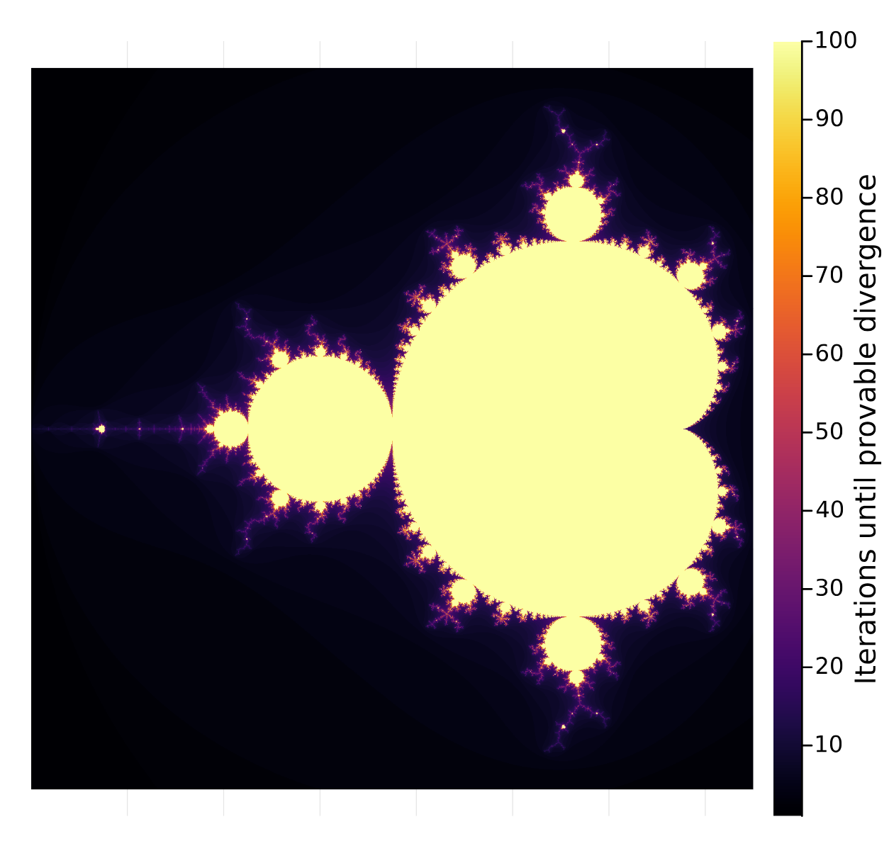 Heatmap of the Mandelbrot set